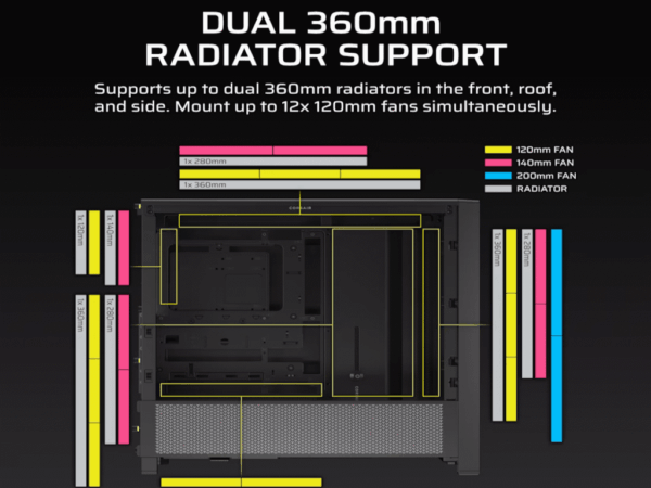 CORSAIR FRAME 4000D Case360mm radiator